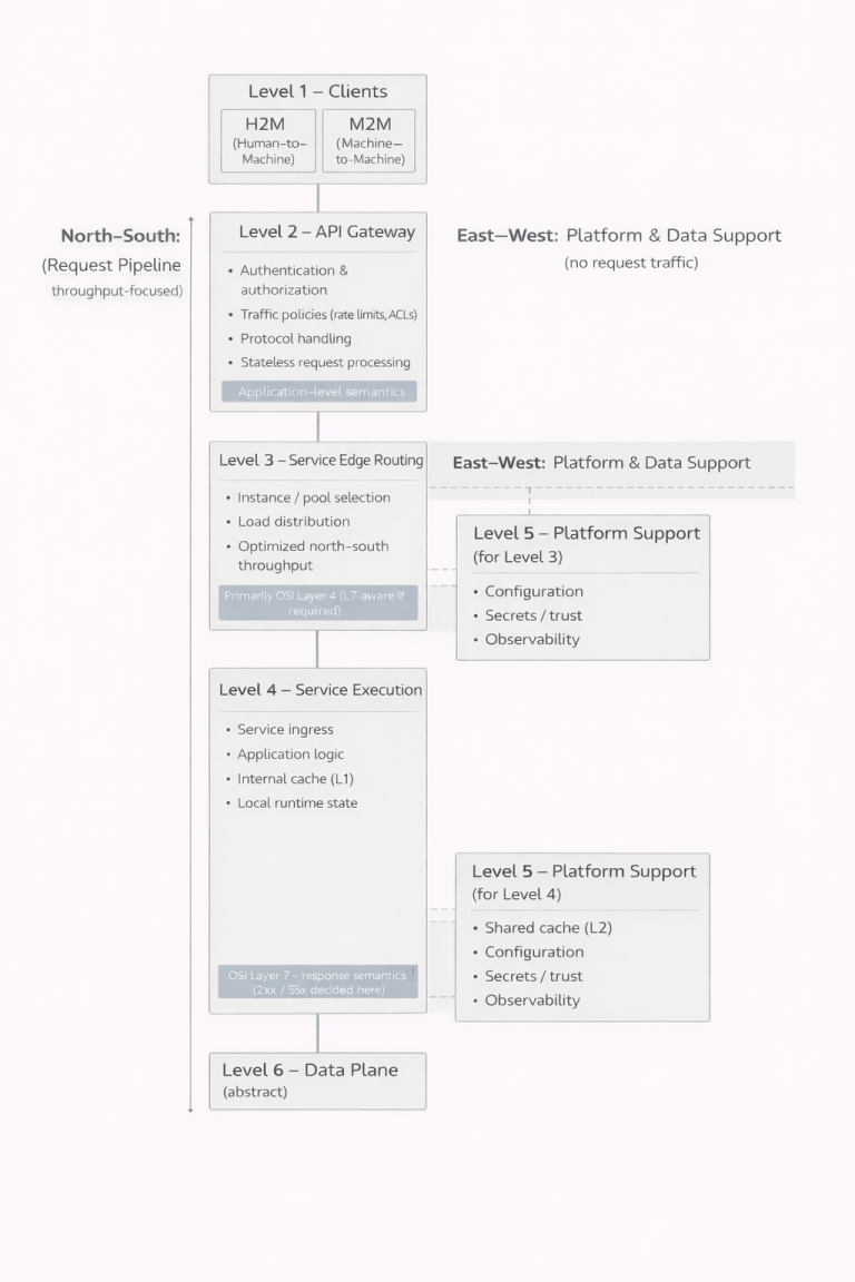 El modelo frontend-backend ya no es suficiente para describir los sistemas modernos